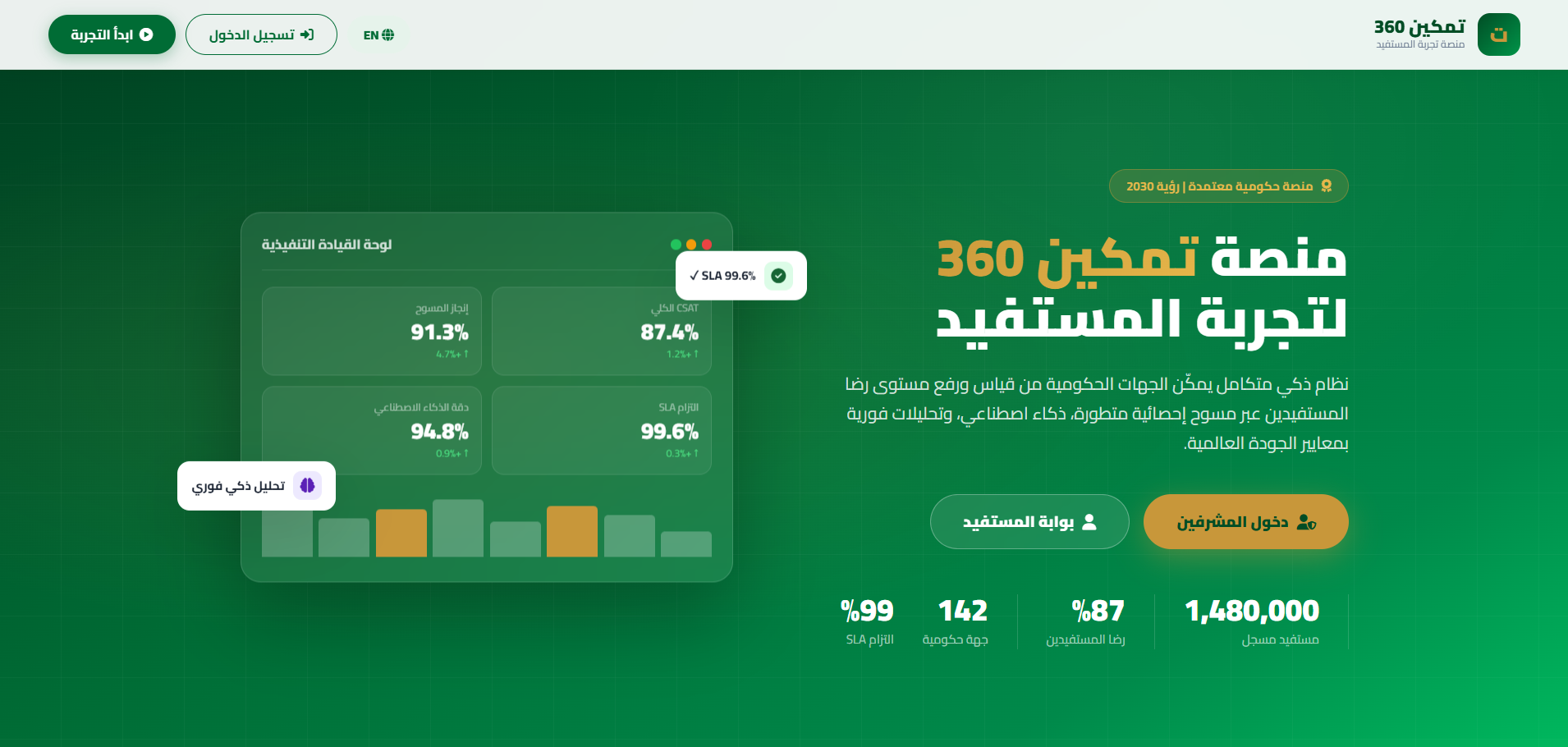 Tamkeen 360 Platform